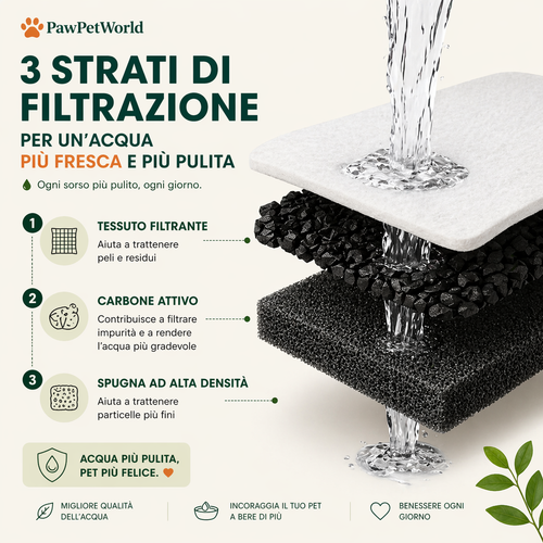 Filtri - PawFlow 2.0
